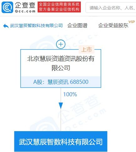 慧辰資訊成立科技新公司，拓展第二類增值電信業(yè)務(wù)與軟件外包服務(wù)